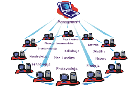 DAM GoSoft - management