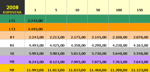 Datalab - tablica cijena